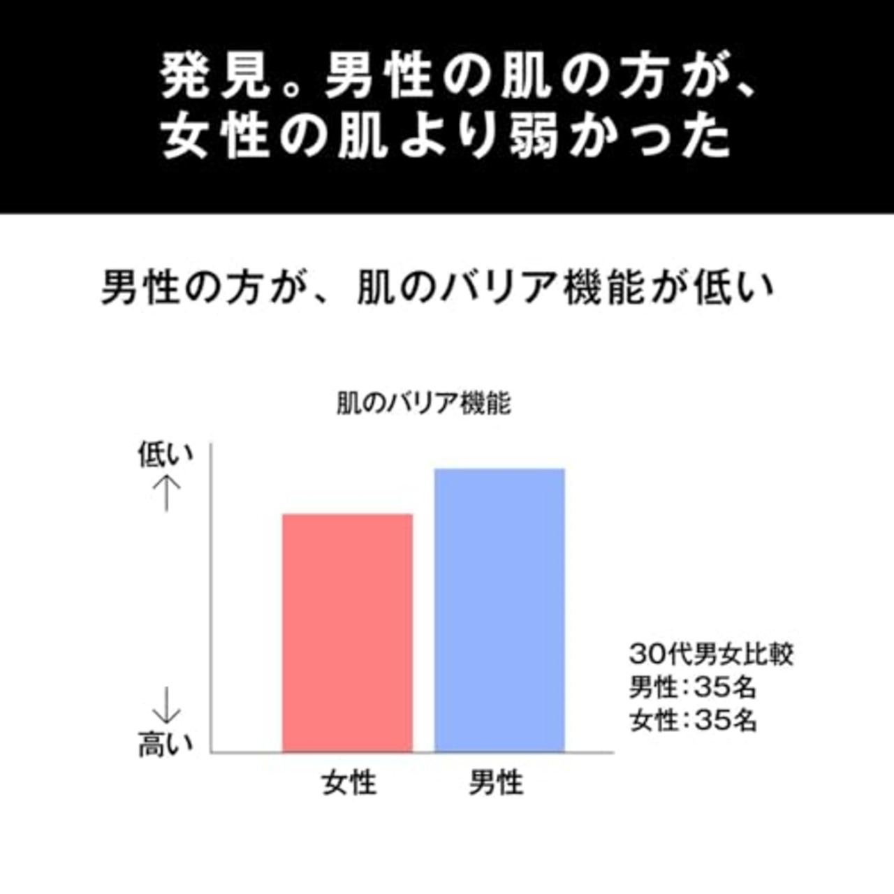 uno(ウーノ) スキンバリアエマルジョン (乳液) 80mL メンズ エイジングケア うるおい シミ 小じわ 乾燥 ハリ