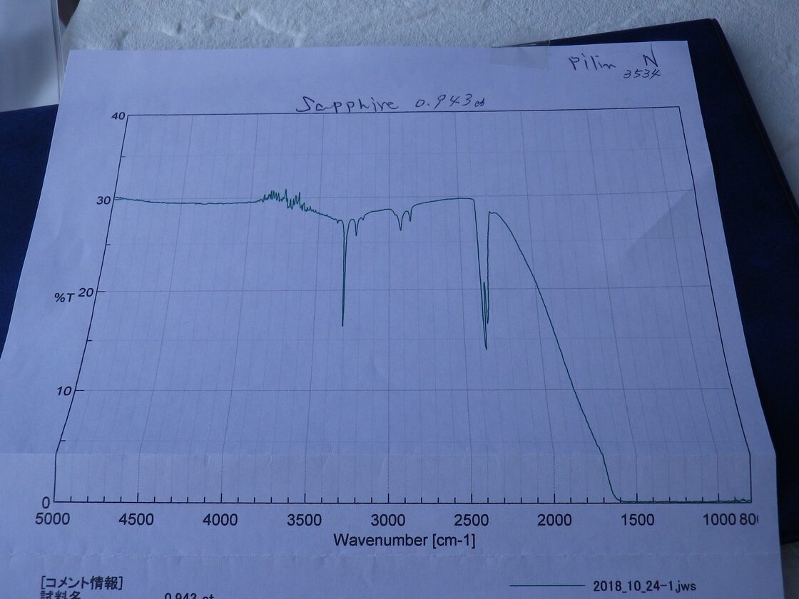 非加熱処理 天然ブルーサファイア 0.943ct カンボジア パイリン鉱山 