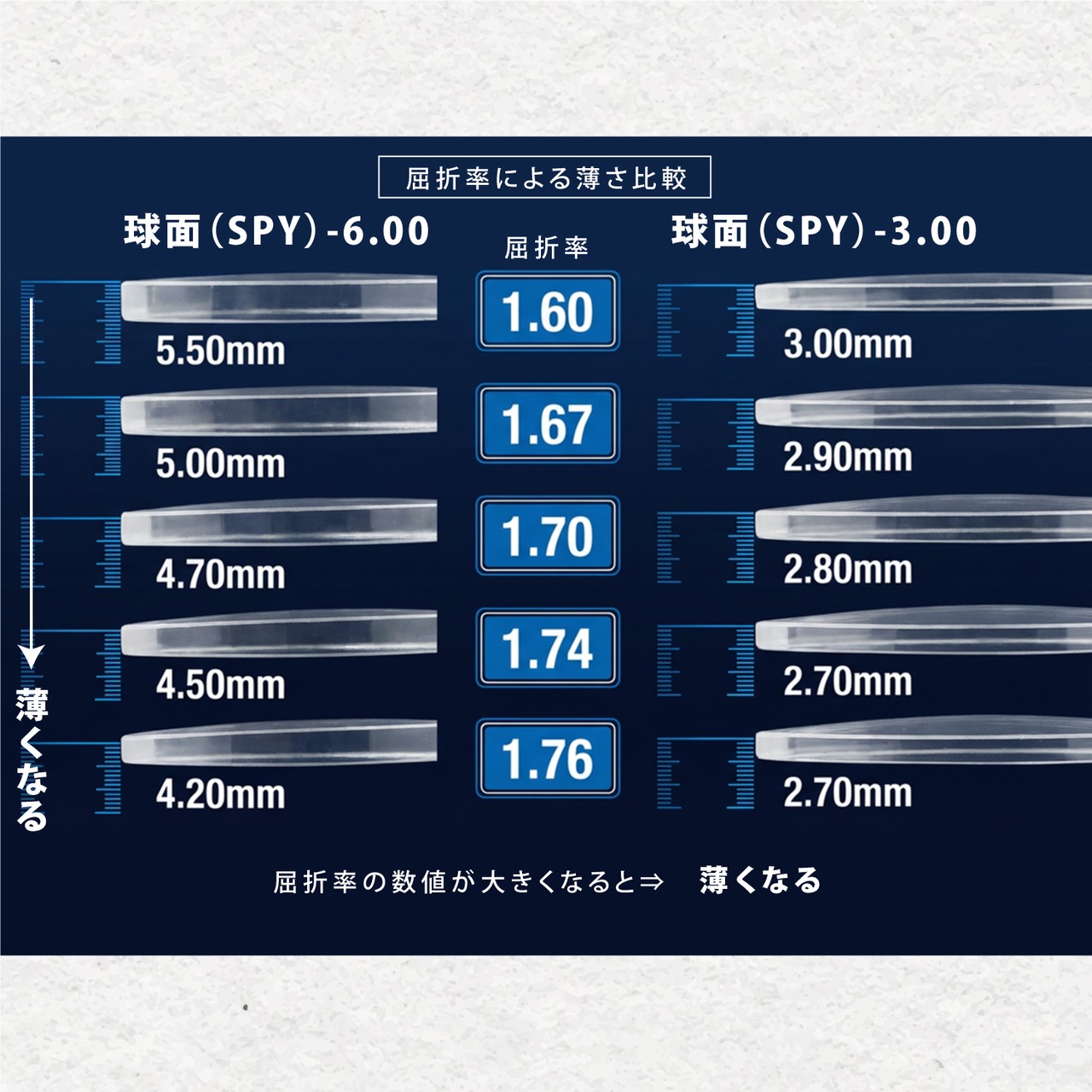 【度付レンズ】