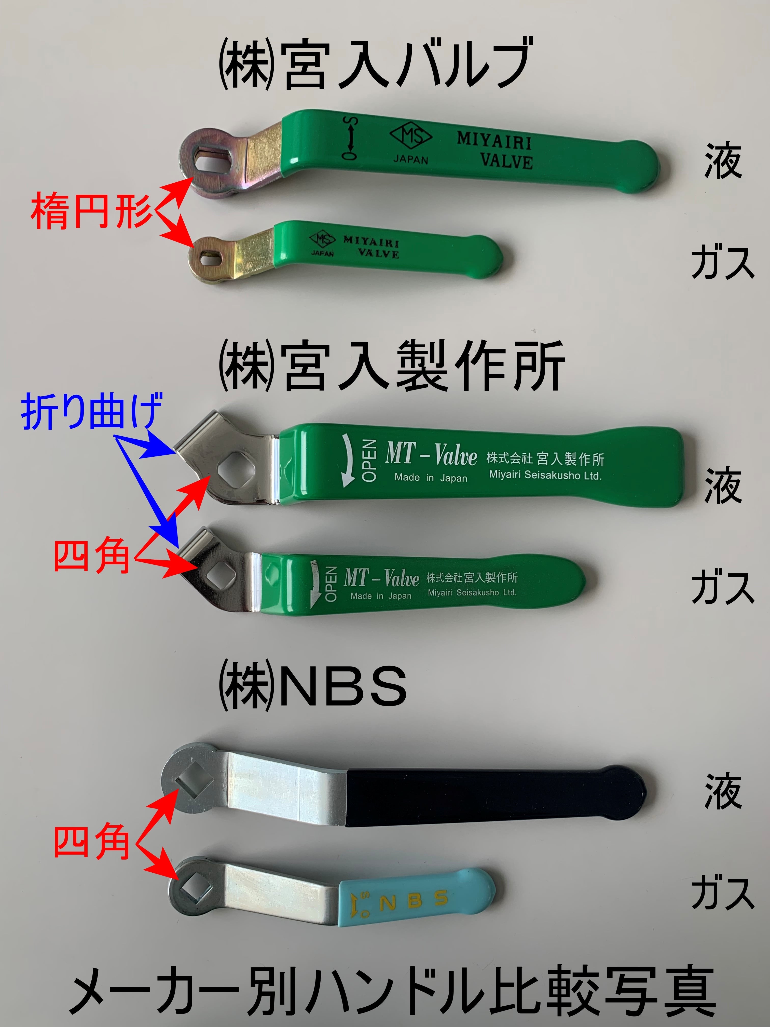 宮入バルブ ボール弁用ハンドル ガス側 25A | ファーイーストパーツ