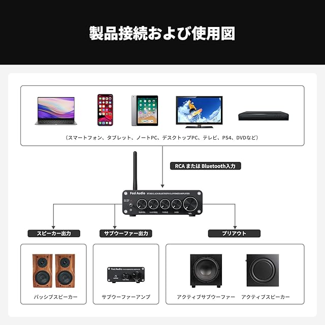 Fosi Audio BT30D Bluetooth5.0アンプ パワーアンプ サウンドアンプ