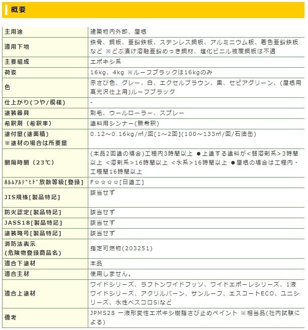 ペンキ 塗料 錆止め サビ止め SOP