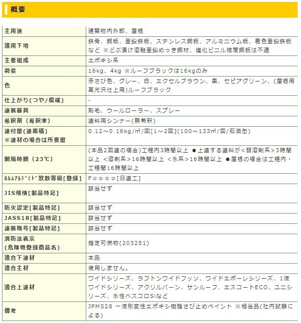 エポマイルド スズカファイン 16kg缶 錆止め塗料 弱溶剤 1液 反応硬化形エポキシ樹脂系 さび止め塗料 サビ止め 防水材料屋一番 BASE