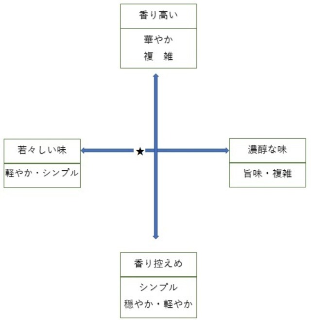 國府鶴　純米中屋久兵衛720ｍｌ（野口酒造店）