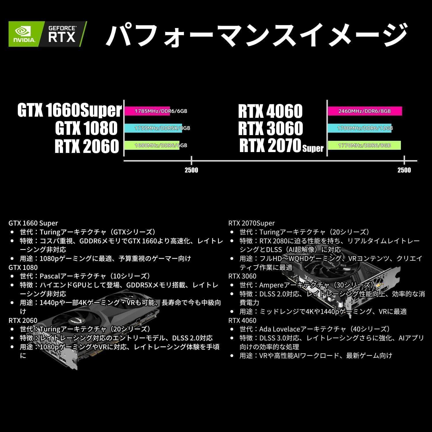 Geame】 ジーム ゲーミングPC デスクトップ Certified GPU RTX2060