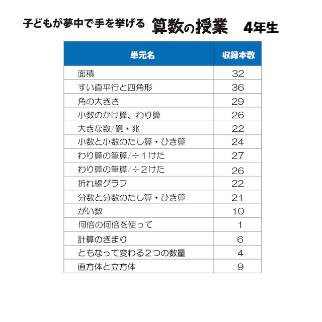 子どもが夢中で手を挙げる算数の授業　４年生版