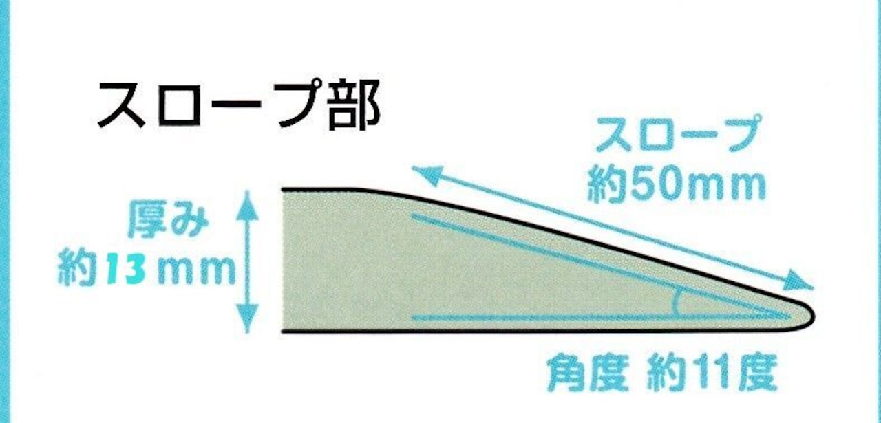 サポートスロープ