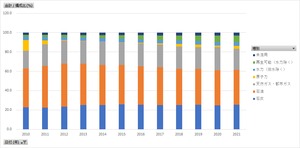 総合エネルギー統計_1_一次エネルギー国内供給 年度次 1990年度 - 2022年度 (列 - 複数値形式)