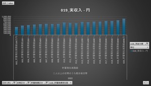 家計調査_貯蓄・負債編_表7010_用途分類（貯蓄・純貯蓄・負債現在高階級別）_年次 2005年 - 2023年 (列指向形式)