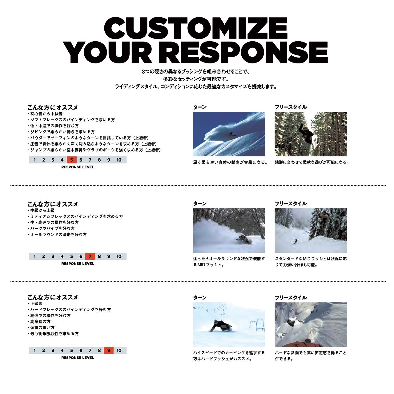 YES スノーボード カービング ラントリ グラトリ パウダー YES スノーボード カービング ラントリ グラトリ パウダー - メルカリ