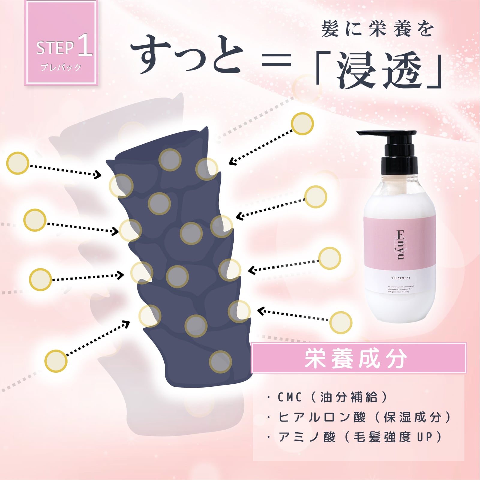 Enyu シャンプー トリートメント 髪質改善特化アイテム セット 髪質改善特化アイテム Enyu 集中パック［300g］（519） | Lily hair