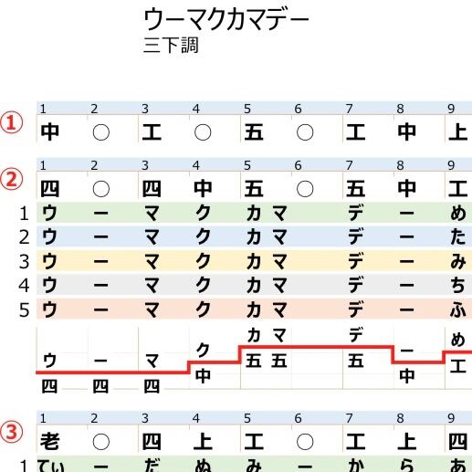 工工四 工工四／ORANGE RANGE／キズナ | QuiPara
