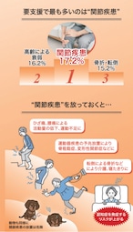 Dr.シリーズ PREMIUM乳酸菌 エイチジンジョイント 人用（180粒入り） thumbnail 4