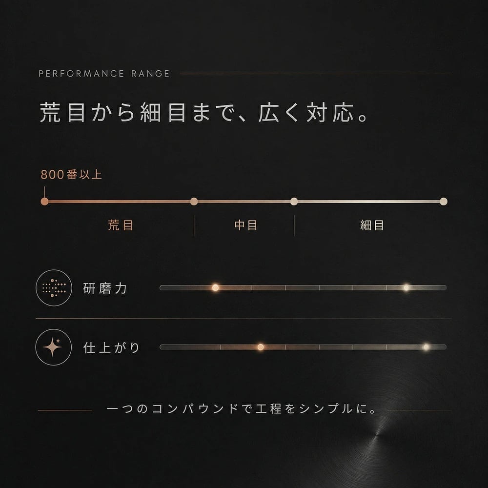 Specular オリジナル コンパウンド iZA01 300ml ハードタイプ スペキュラー