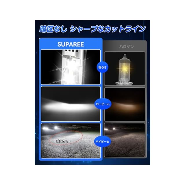 カットライン革命』SUPAREE h4ledヘッドライト 車検対応 led h4 ヘッド