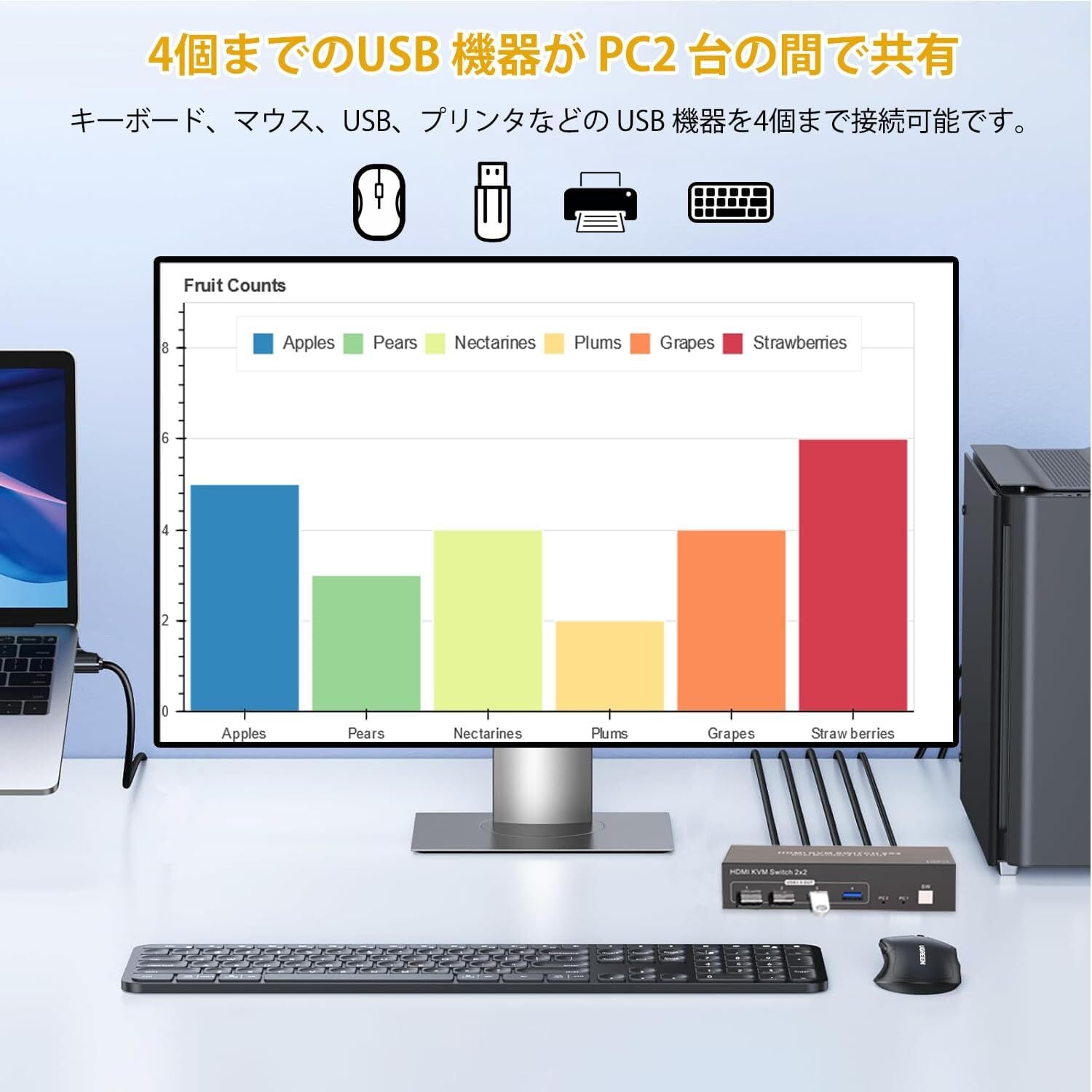 2PC 切替 2モニター】HDMI KVM 切替器 SW220 スイッチ 4K 60Hz