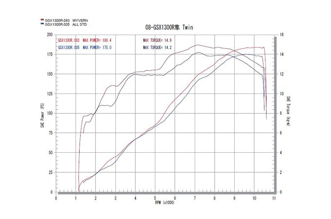 GSX1300R HAYABUSA（'08～'18） ワイバン ツイン カーボン[WS07-02CF
