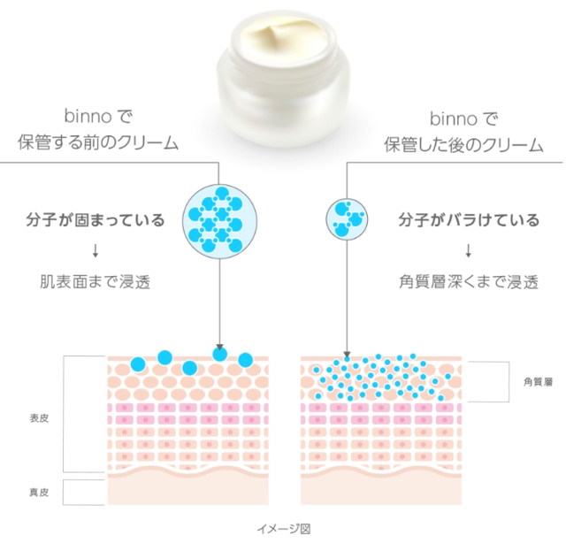 DENBA Beauty binno (コスメBOX) | ビューティーヘルスサロンReplus DENBA Beauty binno (コスメBOX) | ビューティーヘルスサロンReplus