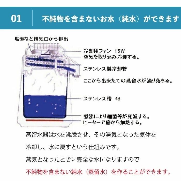 蒸留水器 台湾メガホーム社製 スチールボディ (白) ポリ容器