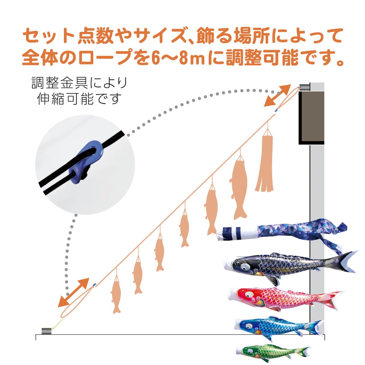 千寿にわデコセット　１.２M７点セット（徳永鯉のぼり）