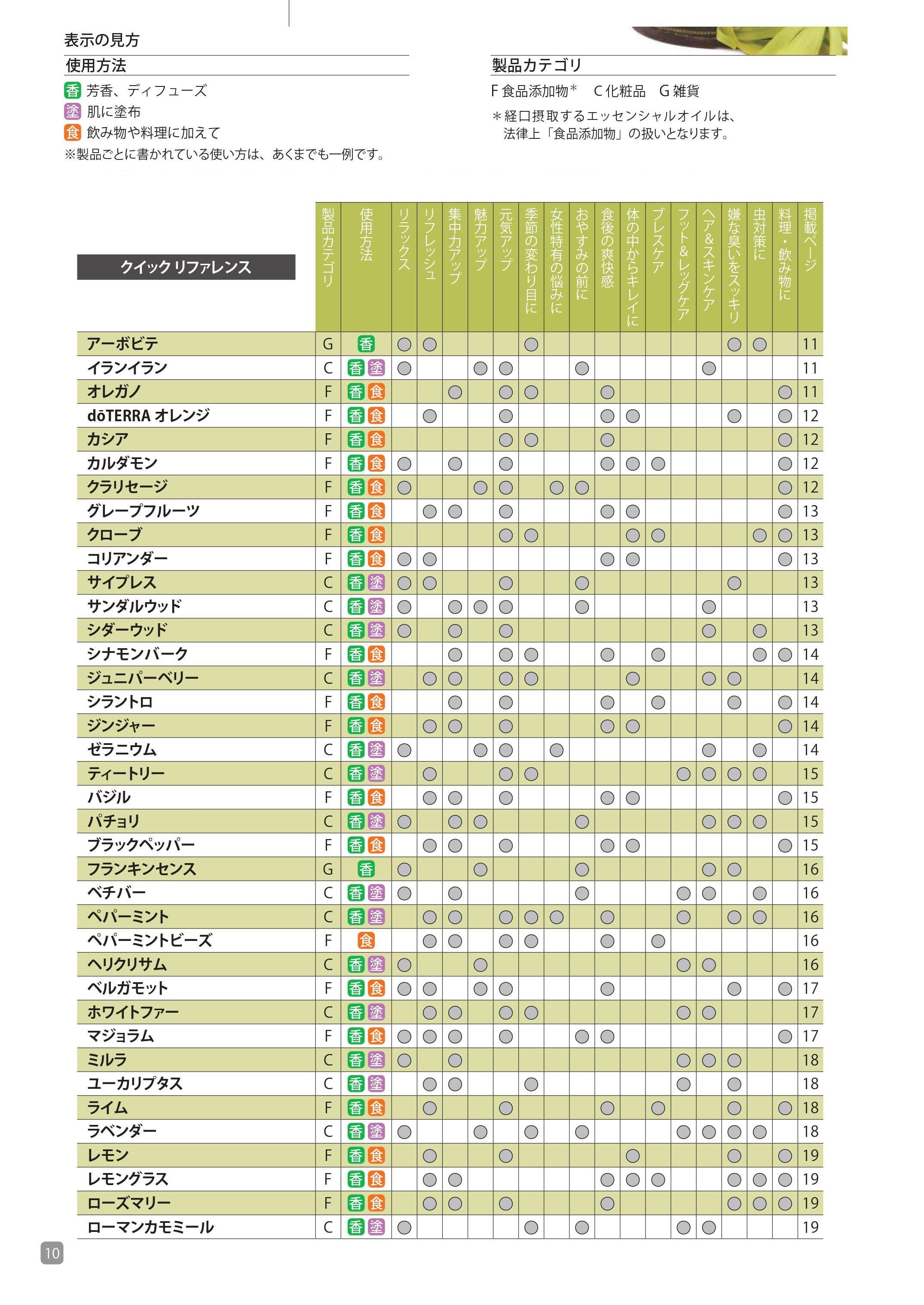 フランキンセンス15mL 100%天然 メーカー直送！新鮮で本物 doTERRA