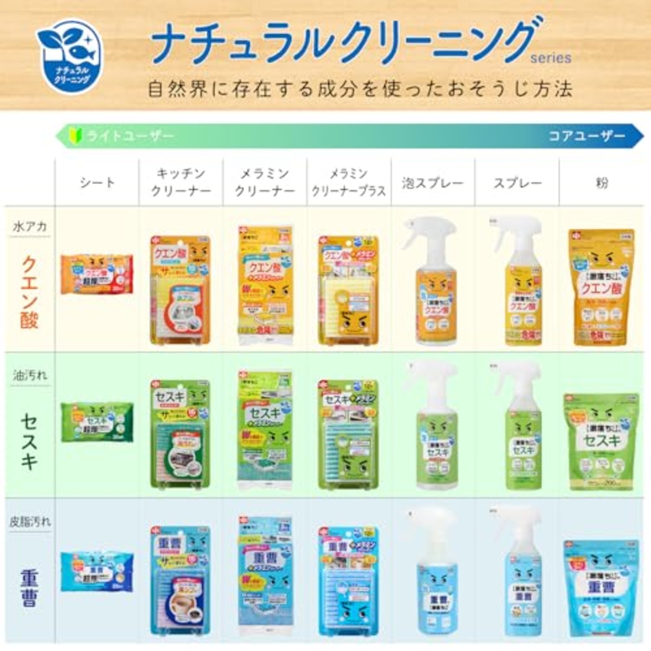 レック(LEC) 除菌率99.9% クエン酸の激落ちくん 泡スプレー 400ml