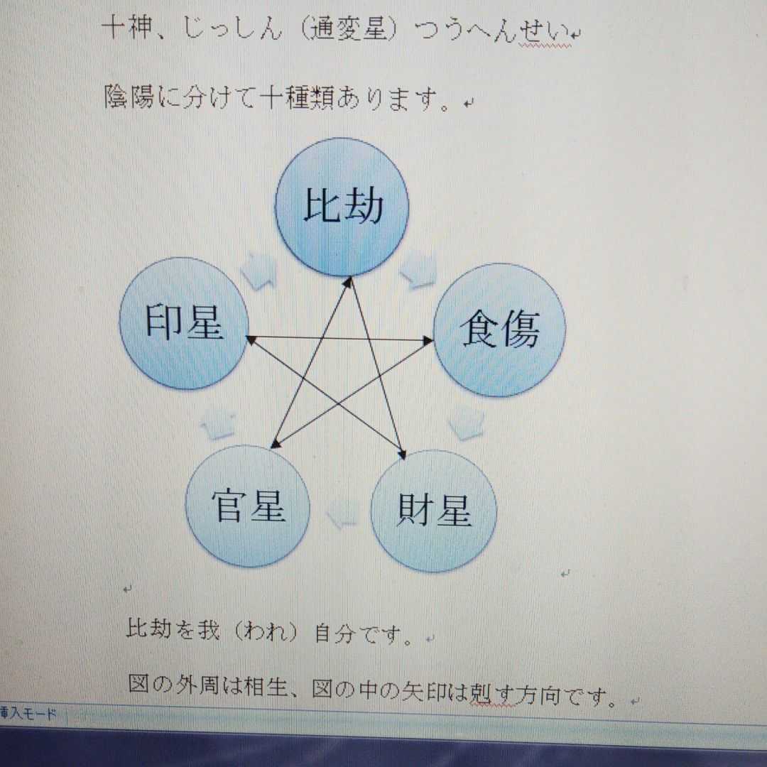四柱推命・子平術通信講座♡電話とメールで指導♡ | よろづ鑑定所