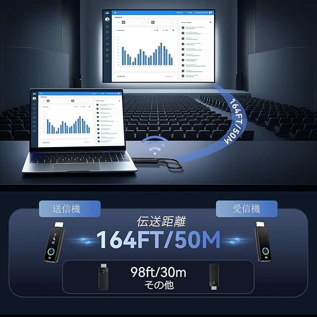 2025年新登場」Tongtion ワイヤレス hdmi 送受信機 セット hdmi 無線化
