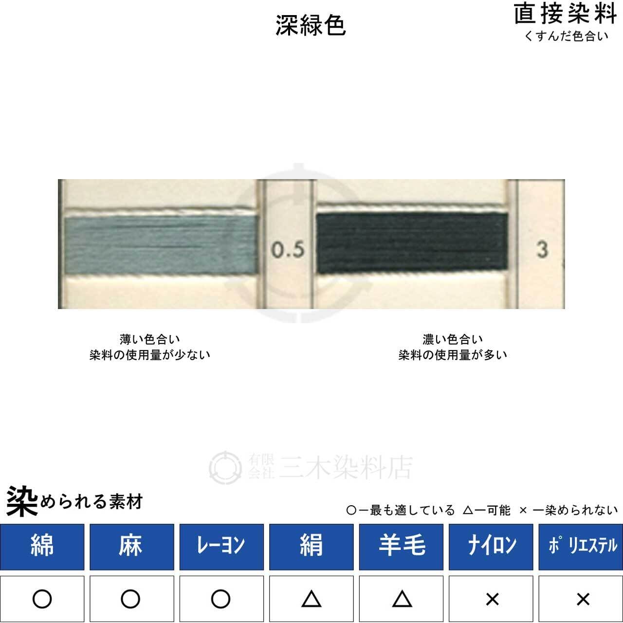 カヤノールミーリングレットBW（20g｜赤紫色）｜酸性染料 | 職人の