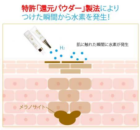 SO-ISU ディープダイレクトリーミスト(水素化粧水) | SO-ISU SO-ISU ディープダイレクトリーミスト(水素化粧水) | SO-ISU