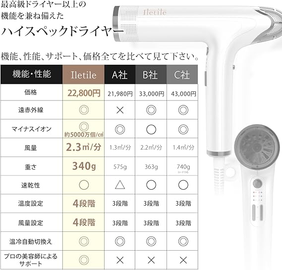 Iletile (アイルティル) 【美容師が開発】ドライヤー 大風量 速乾 遠