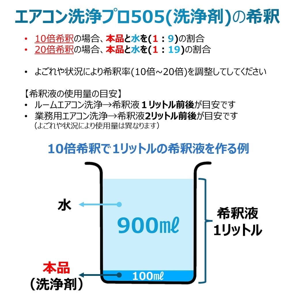エアコン洗浄剤 リンス剤 廃液の中和剤 3本セット エアコン洗浄 プロ