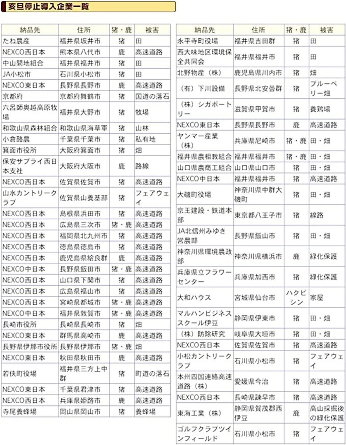 撃退シカ 10個入り 15m用 激辛臭が約2倍の強力タイプ 効果は驚きの1