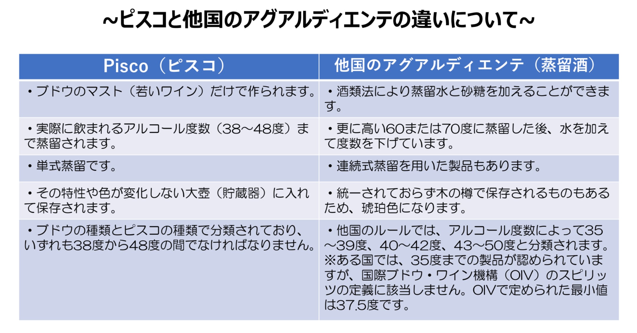 入荷しました)ピスコポルトンの蒸留所が社名を付した至高のピスコ