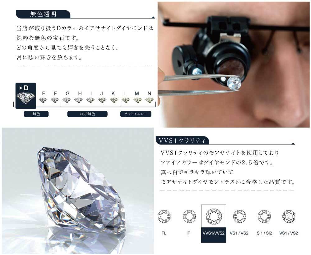 【ダイヤモンドの2.5倍の輝き】バレンタイン ギフト モアサナイト ネックレス 金属アレルギー対応 ネックレス 925シルバー K18  ロジウムコーティング仕上げ レディース アクセサリー ダイヤモンド ジュエリー | miteravita