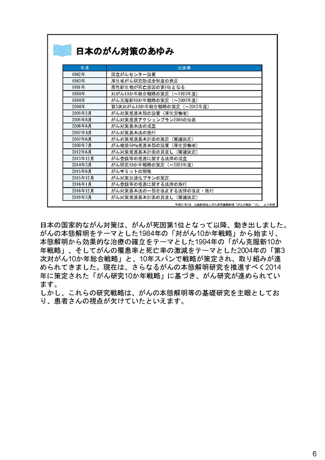 がん患者をどう支援する〜がんと共生する社会を目指して〜