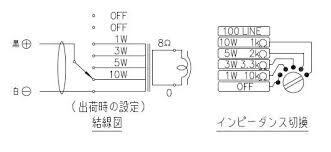TOA TC-15ML 丸形 ホーン型スピーカー （Hi/z 15W ） 接続：先バラ