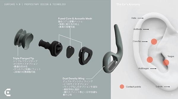 耳を守ろう】SURF EARS 4.0 耳栓 音の聞こえる耳栓 サーフイアー | THE