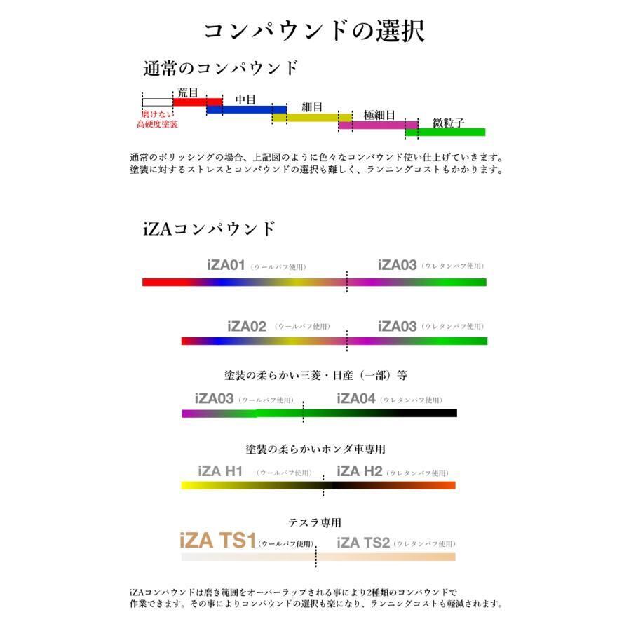 Specular オリジナル コンパウンド iZA TS1 1000ml テスラ専用 ファーストポリッシュ用