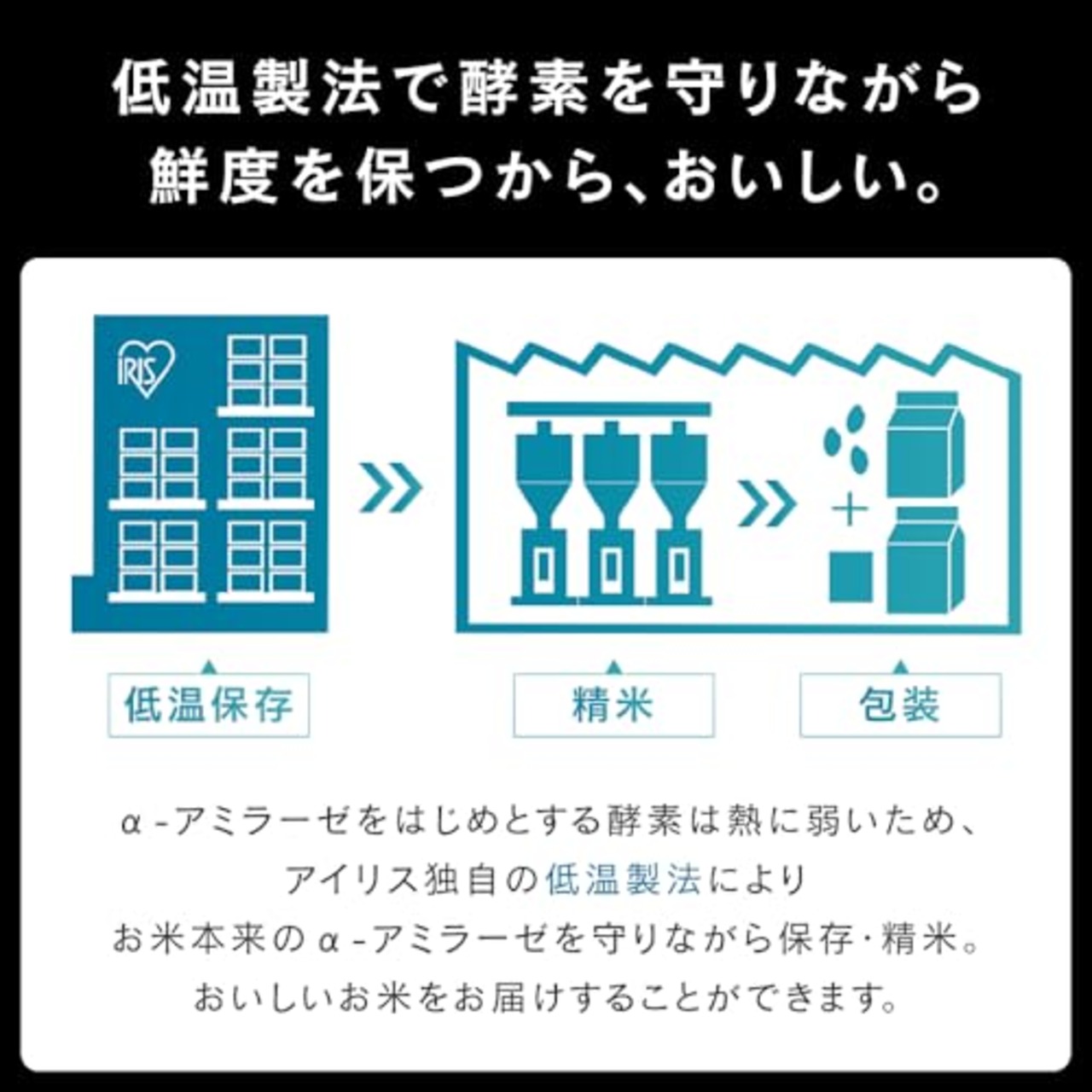 アイリスオーヤマ(IRIS OHYAMA) パックご飯 200g x 5個 国産米100% 低温製法米のおいしいごはん【約2分10秒で新米気分】