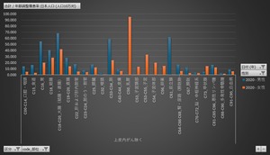 全国がん登録_表1_罹患数、部位割合（%）、粗罹患率（人口10万対）、年齢調整罹患率（人口10万対）、累積罹患率（%）_部位・性別_年次 2016年 - 2020年 (列 - 複数値形式)