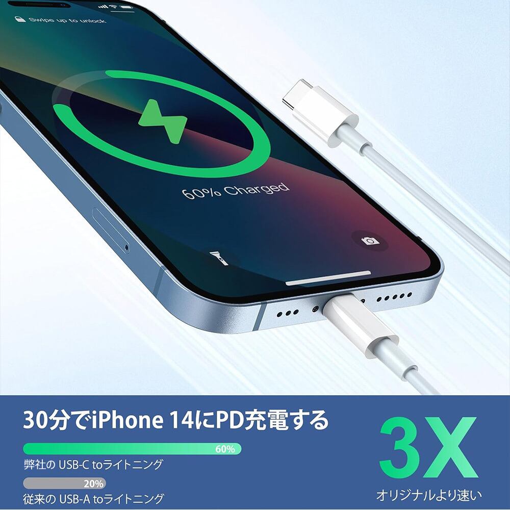 cdqxset03 iPhone 充電器 セット 30W PD充電器 USB Type-C to