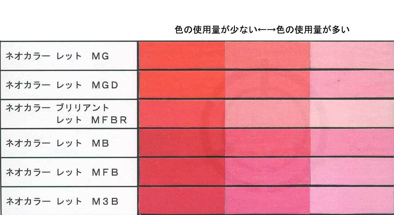 希少品】コチニール 臙脂綿 日本画材 赤色顔料 希少品】コチニール