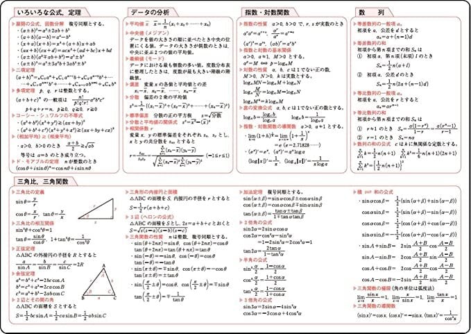 下敷き/定理と公式：数学【数研オリジナルグッズ】　ONLINE　TAMURABOOK　SHOP