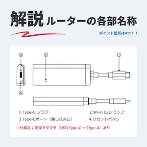 リユース品 / 国内ギガ(95GB)+ モバイルルーター(HUNDRED Wi-Fi チャージ Type 本体)USB / 車載 / バッテリーレス