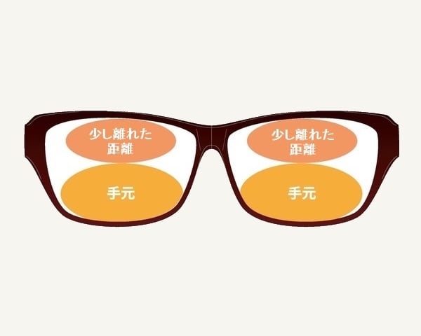 手元と少し離れた距離が見える『近用ワイドレンズ【強度数】』（老眼鏡