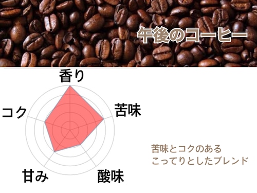 午後のコーヒー