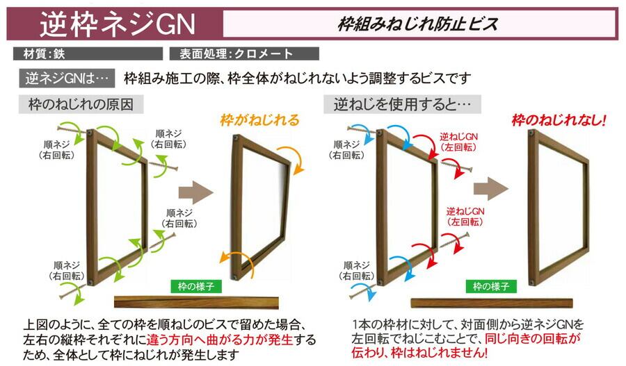 DANDORI VIS ダンドリビス 逆枠ネジ 逆枠 GN45 V-GNX045-AX Abox