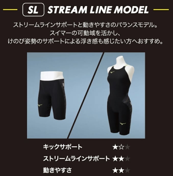 ◇ニューレヴェル創業祭◇【在庫限り！！】ミズノGX-SONIC NEO SL