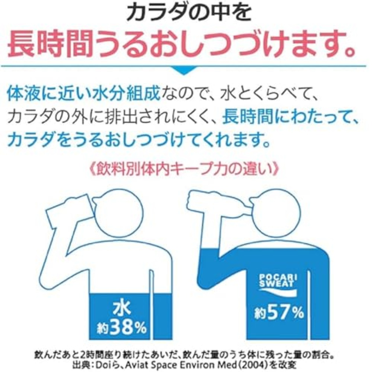 大塚製薬 ポカリスエット 500ml×24本